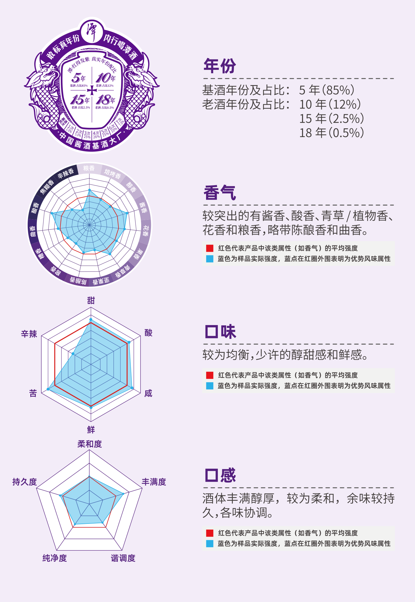 云开官网入口风味标签-潭红的发紫