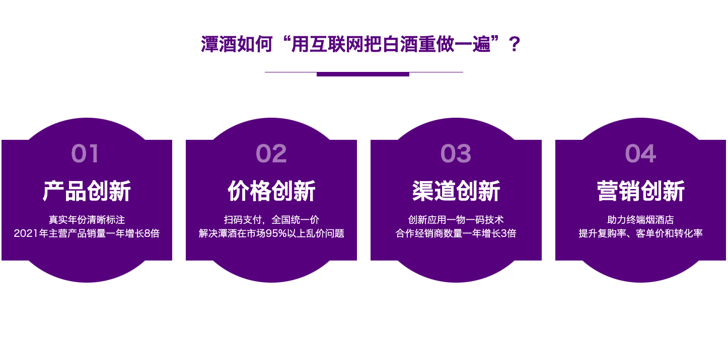 白酒代理加盟赚钱吗