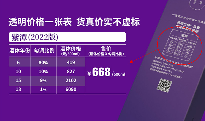 真年份调酒节第九年，云开官网入口如何用互联网引领酱香真年份？