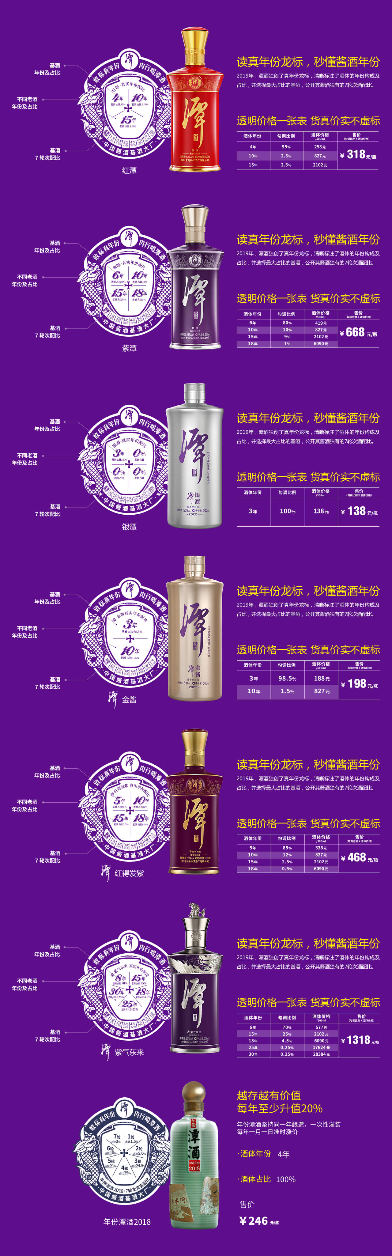 云开官网入口透明价格一张表