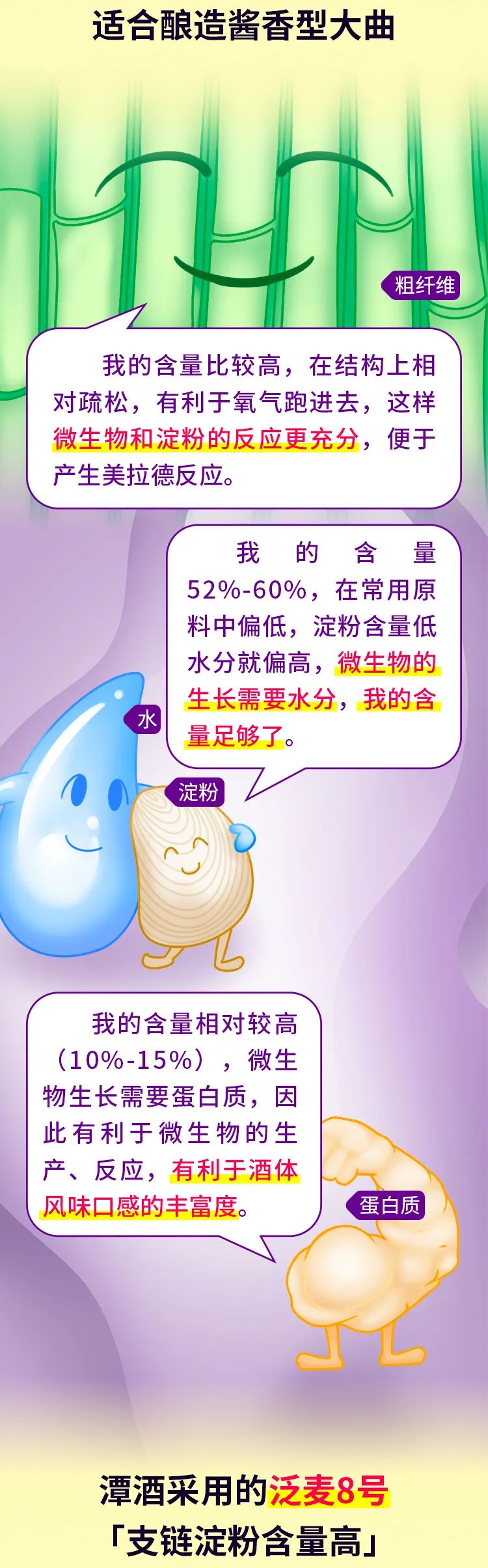 云开官网入口-酱酒内行大师班第二课-制曲原料小麦